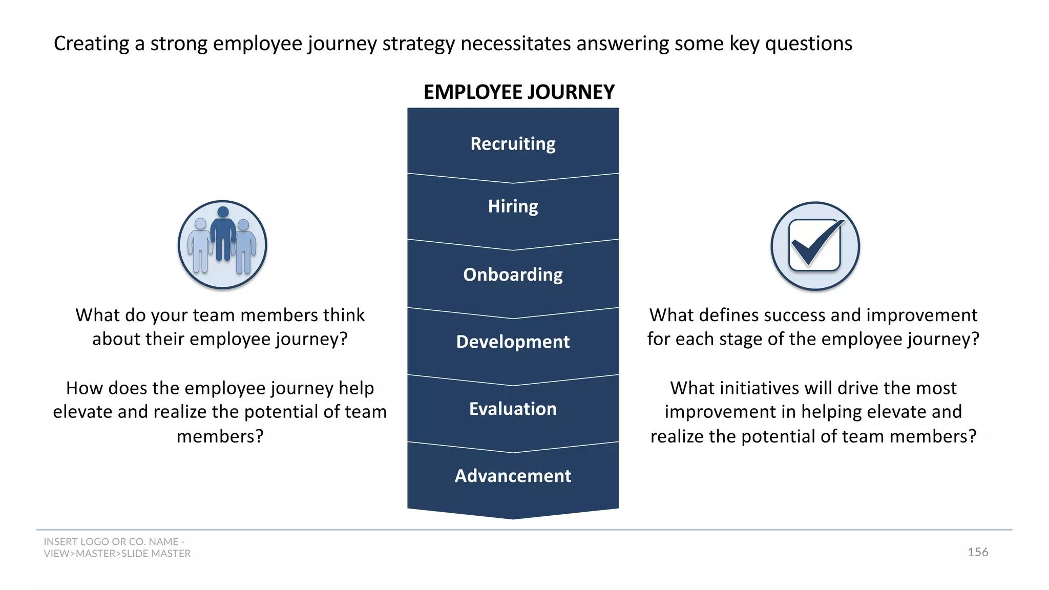 INSERT LOGO OR CO. NAME -
VIEW>MASTER>SLIDE MASTER 156
Advancement
Evaluation
Development
Onboarding
Hiring
Recruiting
Creating a strong employee journey strategy necessitates answering some key questions
What do your team members think
about their employee journey?
How does the employee journey help
elevate and realize the potential of team
members?
What defines success and improvement
for each stage of the employee journey?
What initiatives will drive the most
improvement in helping elevate and
realize the potential of team members?
EMPLOYEE JOURNEY
 