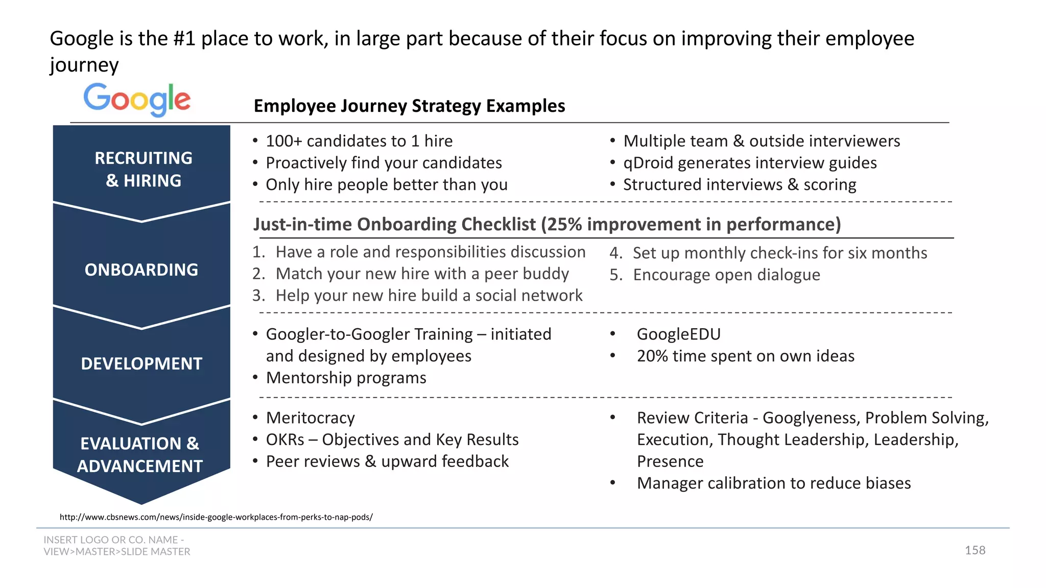 INSERT LOGO OR CO. NAME -
VIEW>MASTER>SLIDE MASTER 158
DEVELOPMENT
ONBOARDING
http://www.cbsnews.com/news/inside-google-workplaces-from-perks-to-nap-pods/
• 100+ candidates to 1 hire
• Proactively find your candidates
• Only hire people better than you
• Multiple team & outside interviewers
• qDroid generates interview guides
• Structured interviews & scoring
1. Have a role and responsibilities discussion
2. Match your new hire with a peer buddy
3. Help your new hire build a social network
4. Set up monthly check-ins for six months
5. Encourage open dialogue
Just-in-time Onboarding Checklist (25% improvement in performance)
• Meritocracy
• OKRs – Objectives and Key Results
• Peer reviews & upward feedback
• Googler-to-Googler Training – initiated
and designed by employees
• Mentorship programs
• Review Criteria - Googlyeness, Problem Solving,
Execution, Thought Leadership, Leadership,
Presence
• Manager calibration to reduce biases
• GoogleEDU
• 20% time spent on own ideas
Employee Journey Strategy Examples
EVALUATION &
ADVANCEMENT
RECRUITING
& HIRING
Google is the #1 place to work, in large part because of their focus on improving their employee
journey
 
