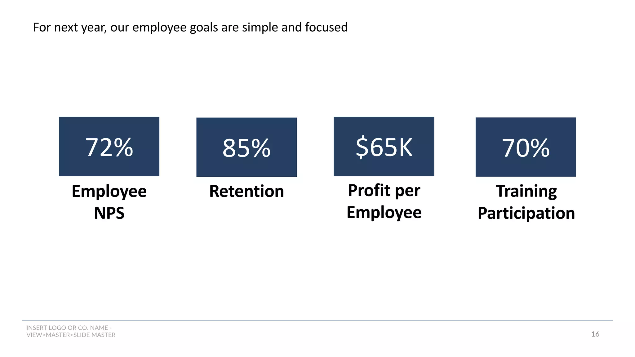 INSERT LOGO OR CO. NAME -
VIEW>MASTER>SLIDE MASTER 16
For next year, our employee goals are simple and focused
Employee
NPS
72% 85%
Retention
$65K
Profit per
Employee
70%
Training
Participation
 