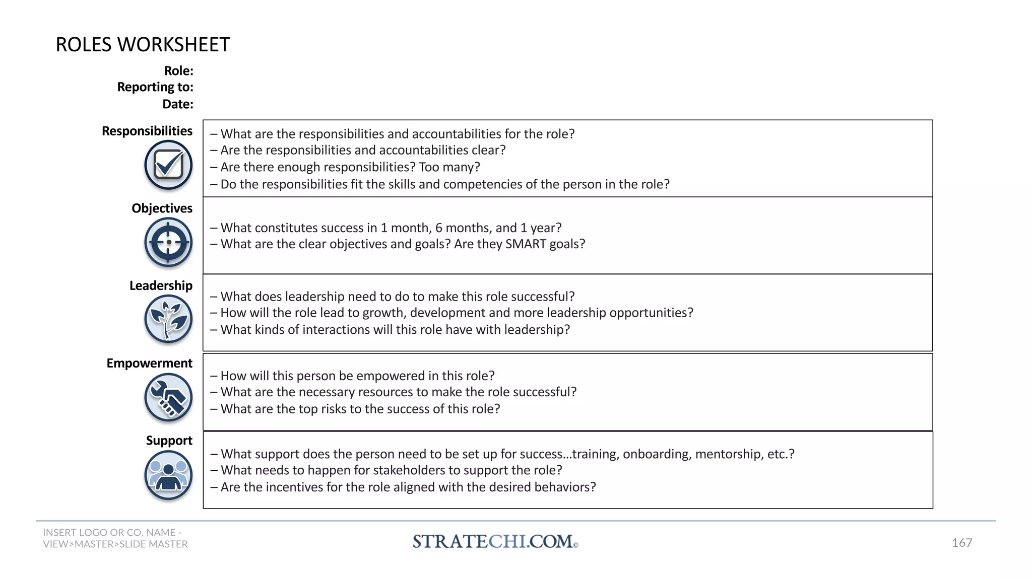 INSERT LOGO OR CO. NAME -
VIEW>MASTER>SLIDE MASTER
ROLES WORKSHEET
Responsibilities
Objectives
Support
Leadership
– What are the responsibilities and accountabilities for the role?
– Are the responsibilities and accountabilities clear?
– Are there enough responsibilities? Too many?
– Do the responsibilities fit the skills and competencies of the person in the role?
– What constitutes success in 1 month, 6 months, and 1 year?
– What are the clear objectives and goals? Are they SMART goals?
– What does leadership need to do to make this role successful?
– How will the role lead to growth, development and more leadership opportunities?
– What kinds of interactions will this role have with leadership?
– How will this person be empowered in this role?
– What are the necessary resources to make the role successful?
– What are the top risks to the success of this role?
– What support does the person need to be set up for success…training, onboarding, mentorship, etc.?
– What needs to happen for stakeholders to support the role?
– Are the incentives for the role aligned with the desired behaviors?
Empowerment
Role:
Reporting to:
Date:
167
 