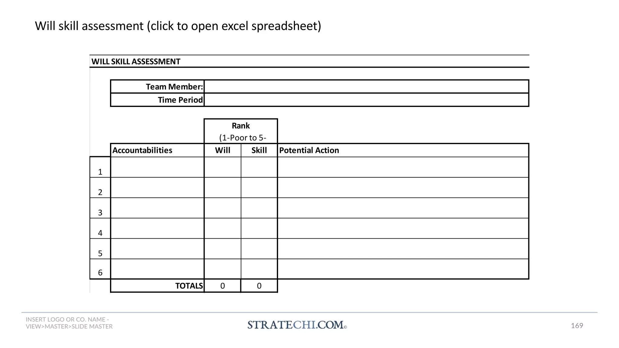 INSERT LOGO OR CO. NAME -
VIEW>MASTER>SLIDE MASTER
Will skill assessment (click to open excel spreadsheet)
Team Member:
Time Period
Accountabilities Will Skill Potential Action
1
2
3
4
5
6
TOTALS 0 0
WILL SKILL ASSESSMENT
(1-Poor to 5-
Rank
169
 