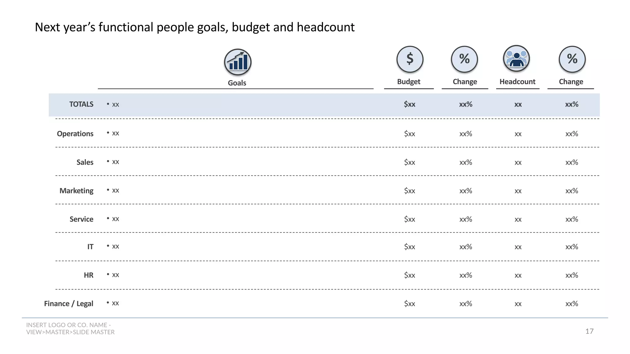 INSERT LOGO OR CO. NAME -
VIEW>MASTER>SLIDE MASTER
Next year’s functional people goals, budget and headcount
$ % %
17
Sales
Service
Operations
IT
HR
Finance / Legal
Marketing
Budget
$xx
$xx
$xx
$xx
$xx
$xx
$xx
Change
xx%
xx%
xx%
xx%
xx%
xx%
xx%
Change
xx%
xx%
xx%
xx%
xx%
xx%
xx%
Headcount
xx
xx
xx
xx
xx
xx
xx
TOTALS $xx xx% xx%
xx
Goals
• xx
• xx
• xx
• xx
• xx
• xx
• xx
• xx
 