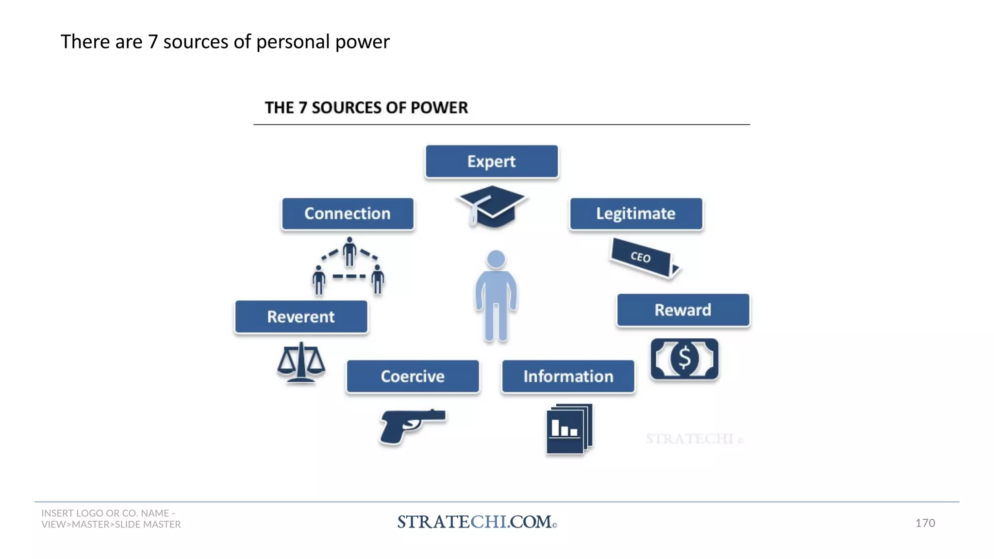 INSERT LOGO OR CO. NAME -
VIEW>MASTER>SLIDE MASTER
There are 7 sources of personal power
170
 