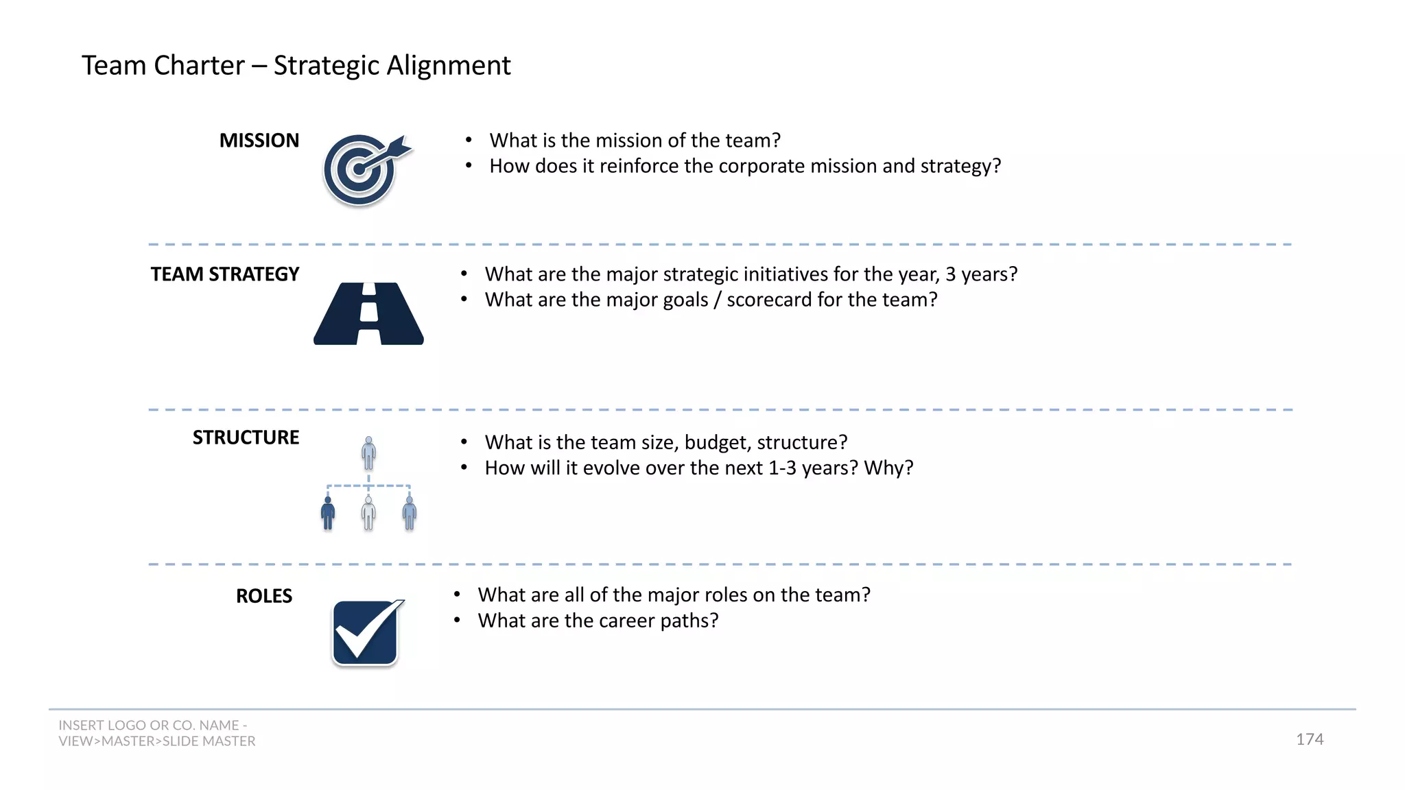 INSERT LOGO OR CO. NAME -
VIEW>MASTER>SLIDE MASTER
Team Charter – Strategic Alignment
TEAM STRATEGY
STRUCTURE
ROLES
MISSION • What is the mission of the team?
• How does it reinforce the corporate mission and strategy?
• What are the major strategic initiatives for the year, 3 years?
• What are the major goals / scorecard for the team?
• What is the team size, budget, structure?
• How will it evolve over the next 1-3 years? Why?
• What are all of the major roles on the team?
• What are the career paths?
174
 