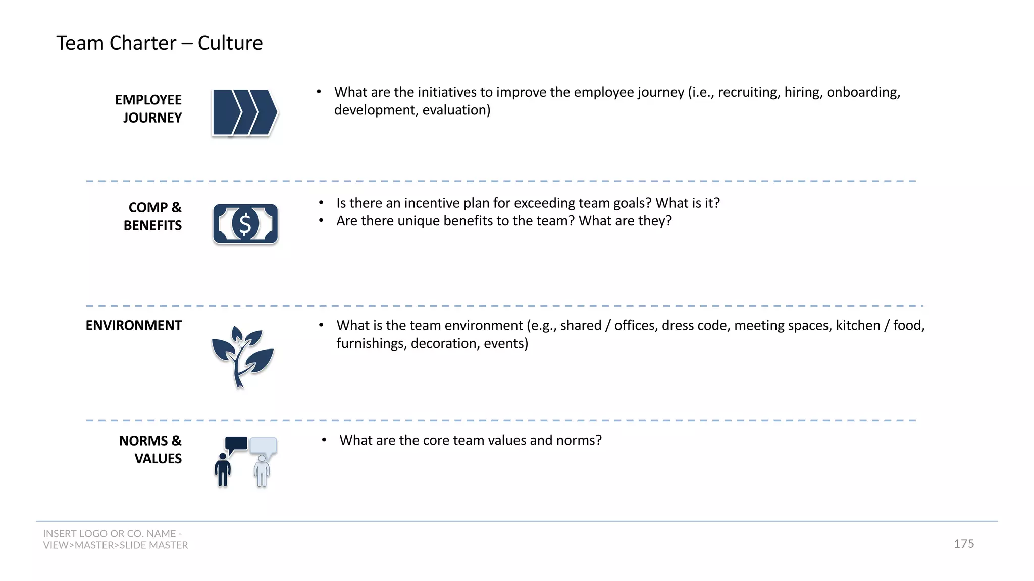 INSERT LOGO OR CO. NAME -
VIEW>MASTER>SLIDE MASTER
Team Charter – Culture
$
NORMS &
VALUES
COMP &
BENEFITS
ENVIRONMENT
• Is there an incentive plan for exceeding team goals? What is it?
• Are there unique benefits to the team? What are they?
• What is the team environment (e.g., shared / offices, dress code, meeting spaces, kitchen / food,
furnishings, decoration, events)
• What are the core team values and norms?
EMPLOYEE
JOURNEY
• What are the initiatives to improve the employee journey (i.e., recruiting, hiring, onboarding,
development, evaluation)
175
 