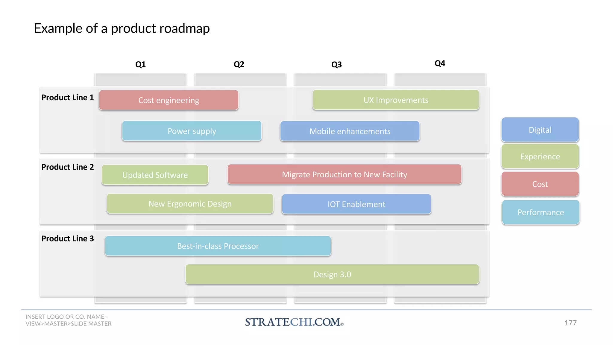 INSERT LOGO OR CO. NAME -
VIEW>MASTER>SLIDE MASTER
Example of a product roadmap
Q1 Q2 Q3 Q4
Mobile enhancements
Product Line 1
Product Line 2
Cost engineering UX Improvements
Digital
Experience
Cost
Power supply
Performance
Product Line 3
Updated Software
New Ergonomic Design
Migrate Production to New Facility
IOT Enablement
Best-in-class Processor
Design 3.0
177
 