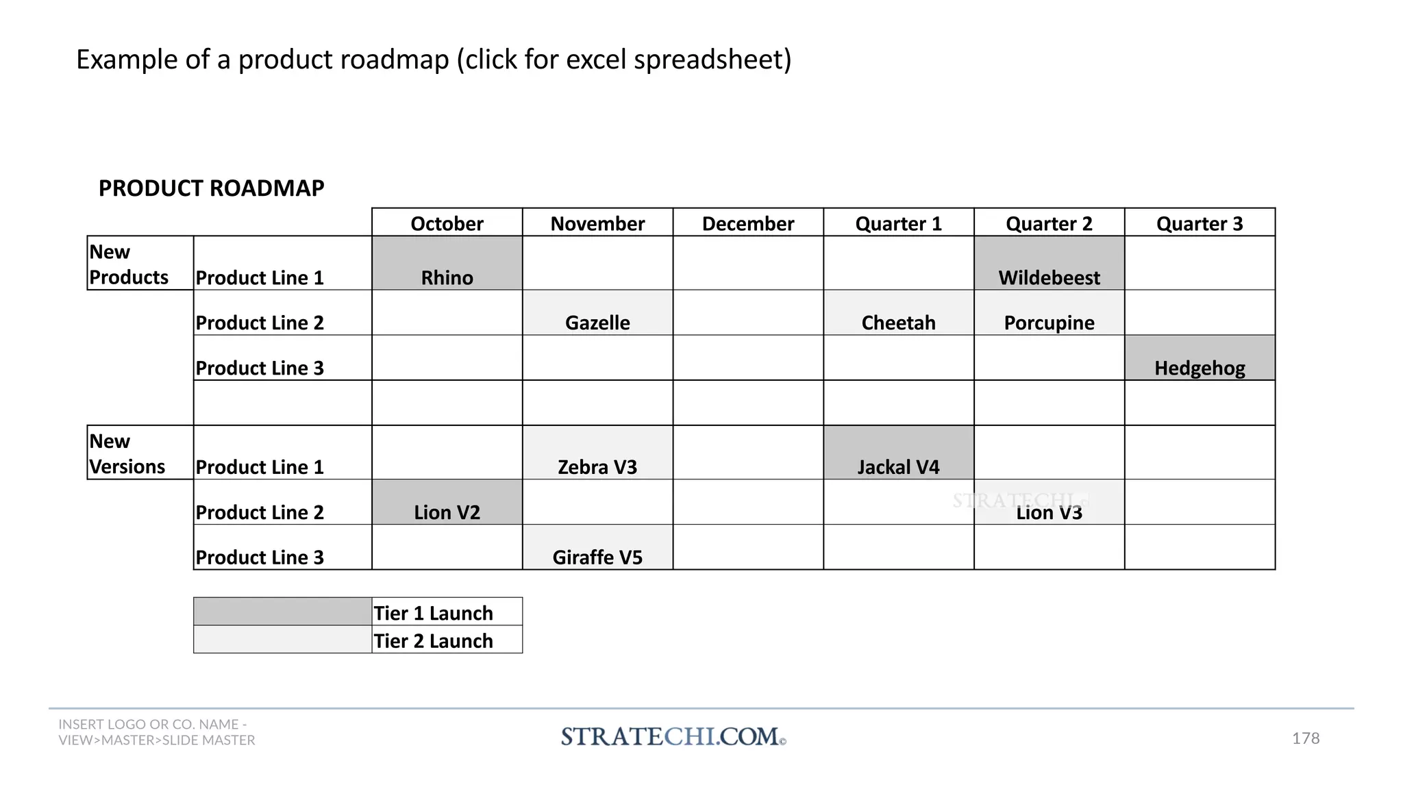 INSERT LOGO OR CO. NAME -
VIEW>MASTER>SLIDE MASTER
Example of a product roadmap (click for excel spreadsheet)
PRODUCT ROADMAP
October November December Quarter 1 Quarter 2 Quarter 3
New
Products Product Line 1 Rhino Wildebeest
Product Line 2 Gazelle Cheetah Porcupine
Product Line 3 Hedgehog
New
Versions Product Line 1 Zebra V3 Jackal V4
Product Line 2 Lion V2 Lion V3
Product Line 3 Giraffe V5
Tier 1 Launch
Tier 2 Launch
178
 