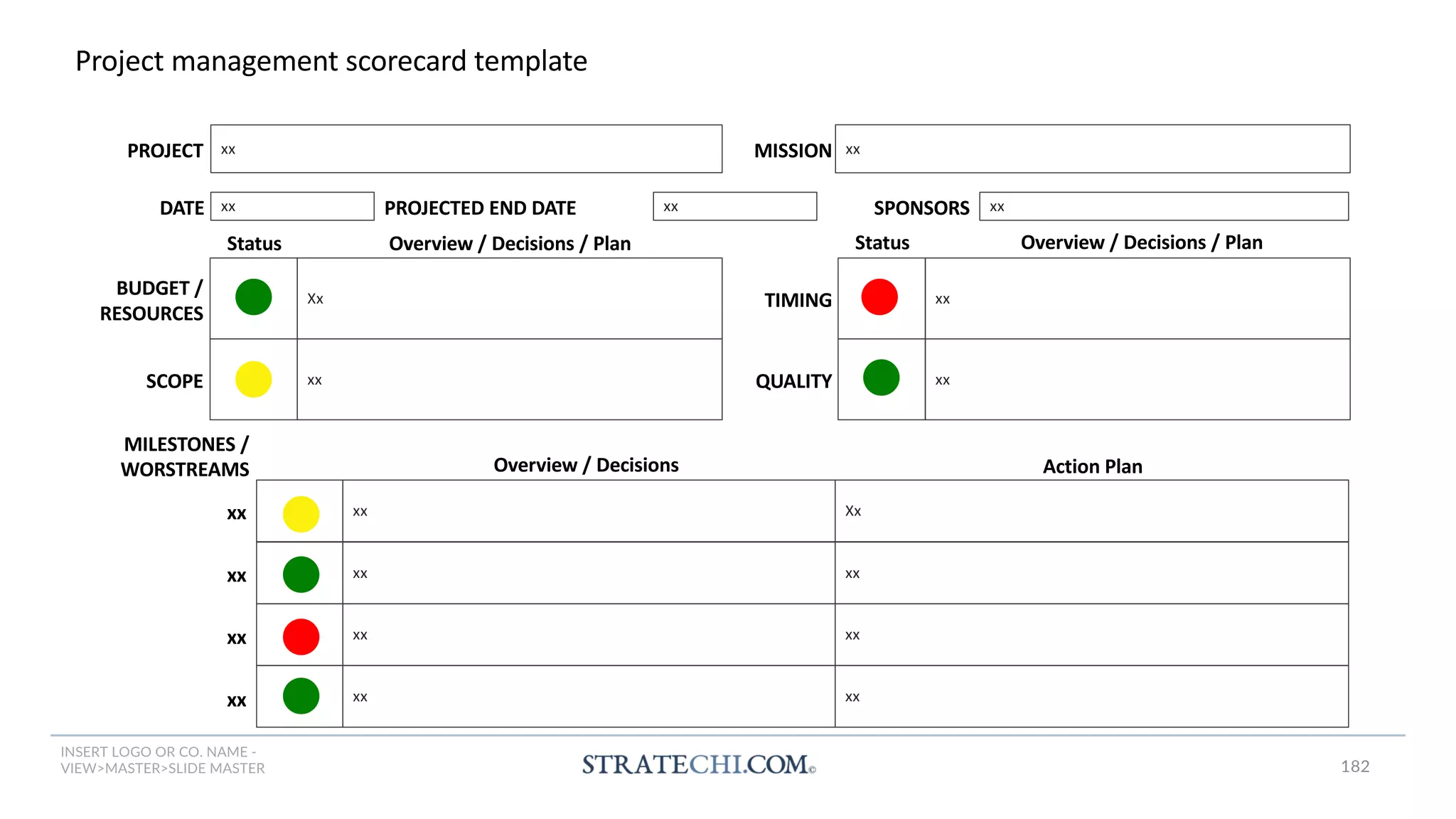 INSERT LOGO OR CO. NAME -
VIEW>MASTER>SLIDE MASTER
Project management scorecard template
BUDGET /
RESOURCES
SCOPE
TIMING
Xx
Status Overview / Decisions / Plan
xx
xx
Status Overview / Decisions / Plan
xx
QUALITY
PROJECT xx MISSION xx
MILESTONES /
WORSTREAMS
xx
xx
xx
xx
xx Xx
xx xx
xx xx
xx xx
Overview / Decisions Action Plan
DATE xx SPONSORS xx
PROJECTED END DATE xx
182
 