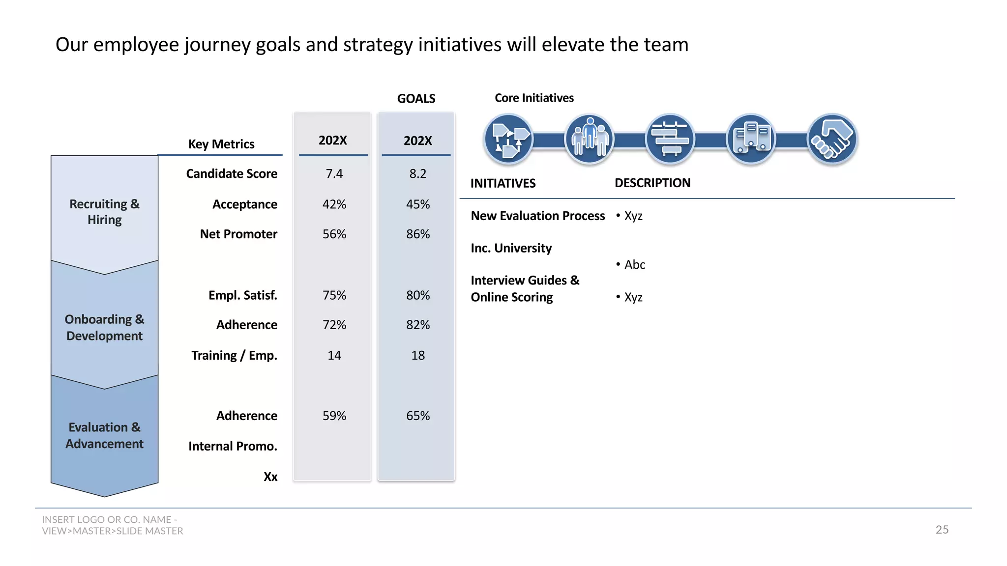 INSERT LOGO OR CO. NAME -
VIEW>MASTER>SLIDE MASTER
Our employee journey goals and strategy initiatives will elevate the team
Core Initiatives
New Evaluation Process
Inc. University
Interview Guides &
Online Scoring
INITIATIVES DESCRIPTION
• Xyz
• Abc
• Xyz
Candidate Score
Acceptance
Net Promoter
Empl. Satisf.
Adherence
Training / Emp.
Adherence
Internal Promo.
Xx
Key Metrics
8.2
45%
86%
80%
82%
18
65%
202X
7.4
42%
56%
75%
72%
14
59%
202X
GOALS
Evaluation &
Advancement
Onboarding &
Development
Recruiting &
Hiring
25
 