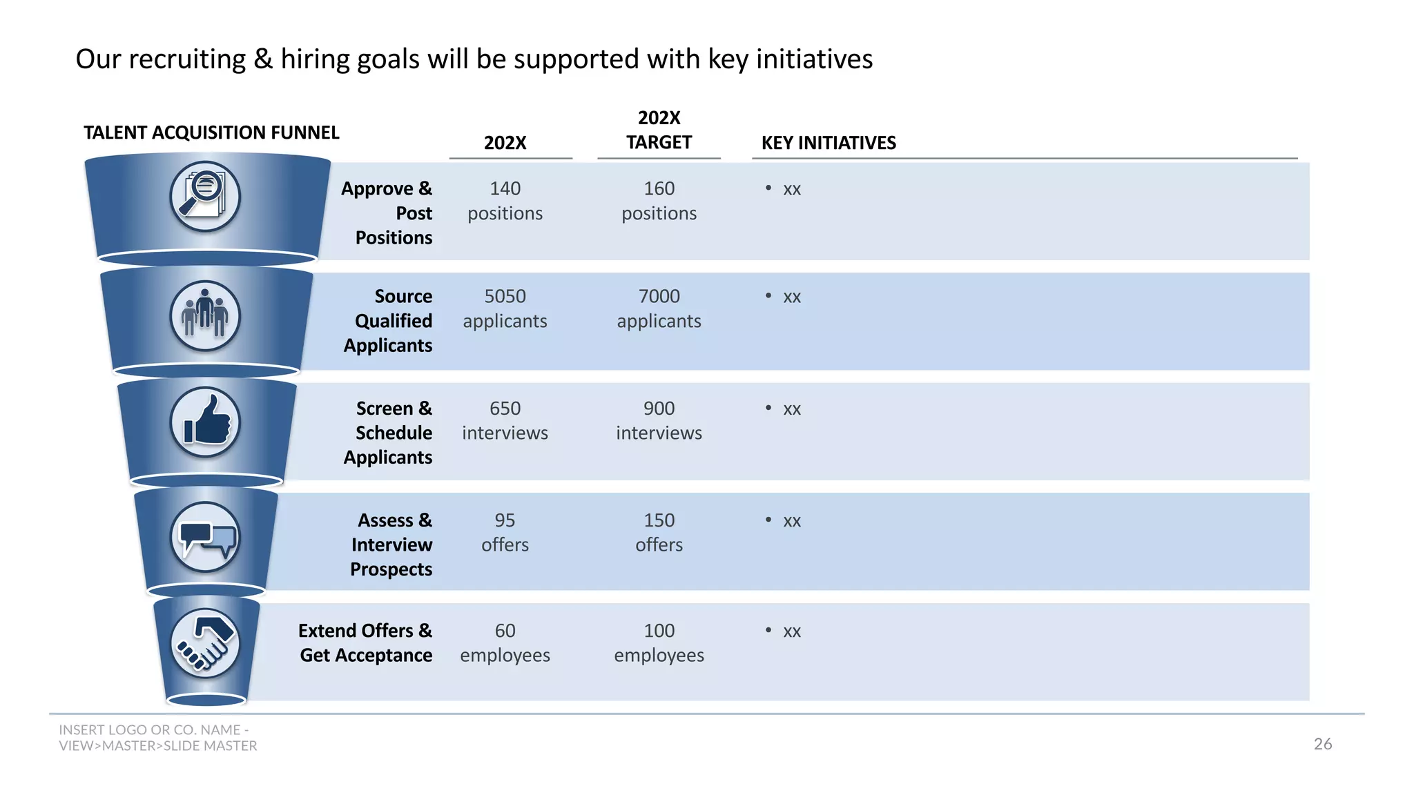 INSERT LOGO OR CO. NAME -
VIEW>MASTER>SLIDE MASTER
Our recruiting & hiring goals will be supported with key initiatives
Approve &
Post
Positions
Source
Qualified
Applicants
Screen &
Schedule
Applicants
Assess &
Interview
Prospects
Extend Offers &
Get Acceptance
202X
202X
TARGET KEY INITIATIVES
140
positions
5050
applicants
650
interviews
95
offers
60
employees
160
positions
7000
applicants
900
interviews
150
offers
100
employees
• xx
• xx
• xx
• xx
• xx
TALENT ACQUISITION FUNNEL
26
 