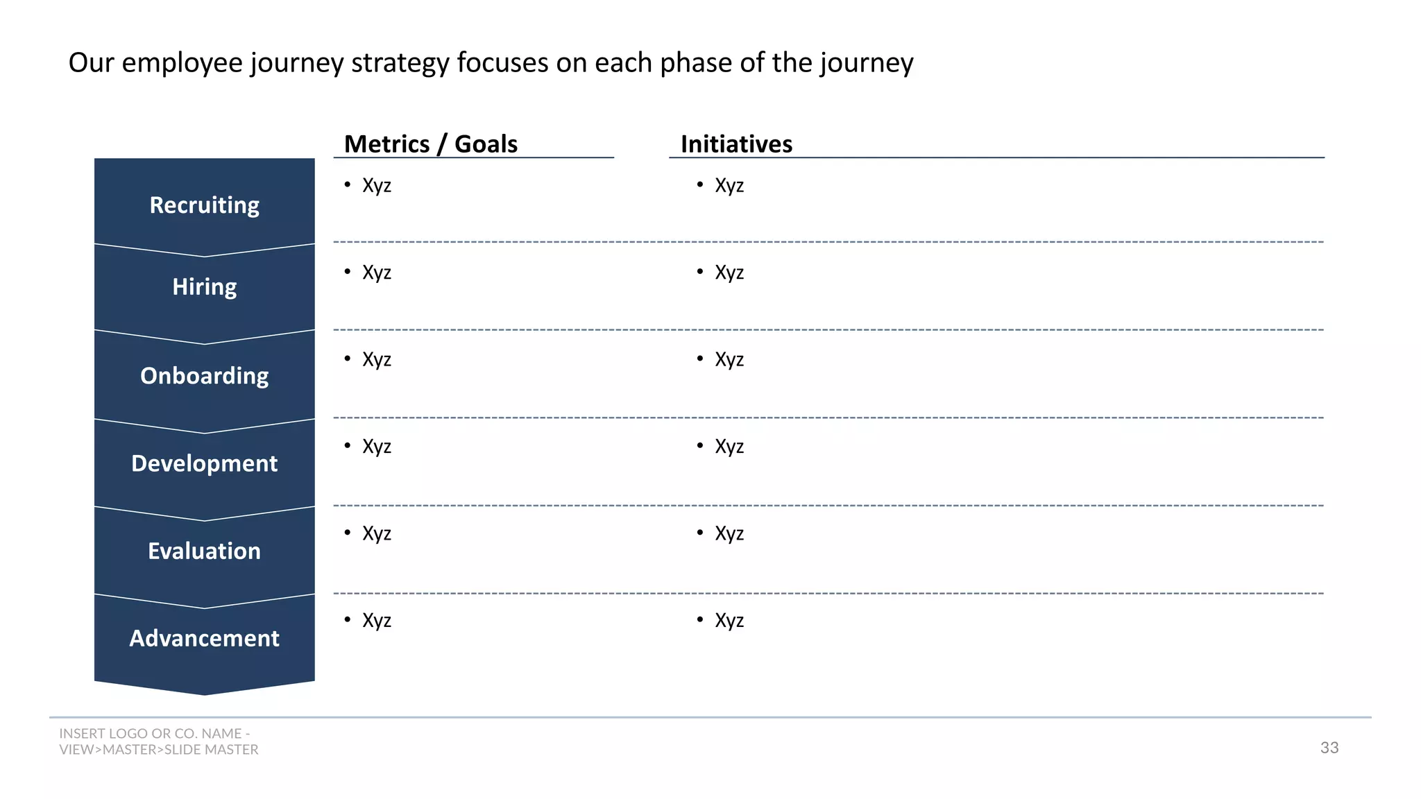 INSERT LOGO OR CO. NAME -
VIEW>MASTER>SLIDE MASTER
Our employee journey strategy focuses on each phase of the journey
33
Advancement
Evaluation
Development
Onboarding
Hiring
Recruiting
Metrics / Goals Initiatives
• Xyz
• Xyz
• Xyz
• Xyz
• Xyz
• Xyz
• Xyz
• Xyz
• Xyz
• Xyz
• Xyz
• Xyz
 