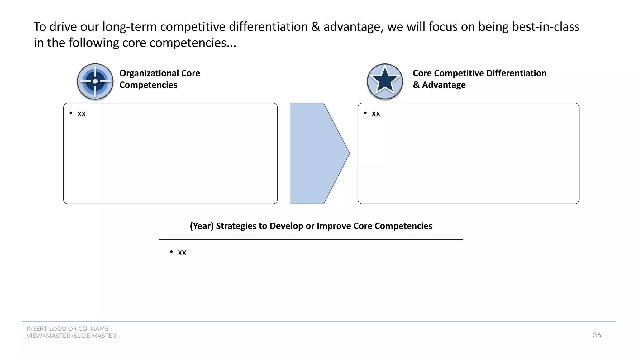 INSERT LOGO OR CO. NAME -
VIEW>MASTER>SLIDE MASTER
To drive our long-term competitive differentiation & advantage, we will focus on being best-in-class
in the following core competencies...
Organizational Core
Competencies
Core Competitive Differentiation
& Advantage
• xx • xx
(Year) Strategies to Develop or Improve Core Competencies
• xx
36
 