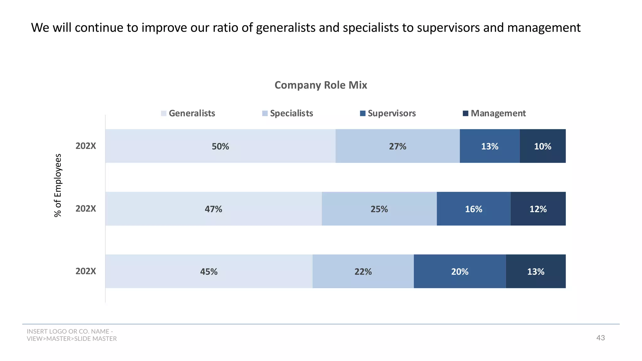 INSERT LOGO OR CO. NAME -
VIEW>MASTER>SLIDE MASTER
We will continue to improve our ratio of generalists and specialists to supervisors and management
43
%
of
Employees
45%
47%
50%
22%
25%
27%
20%
16%
13%
13%
12%
10%
202X
202X
202X
Company Role Mix
Generalists Specialists Supervisors Management
 