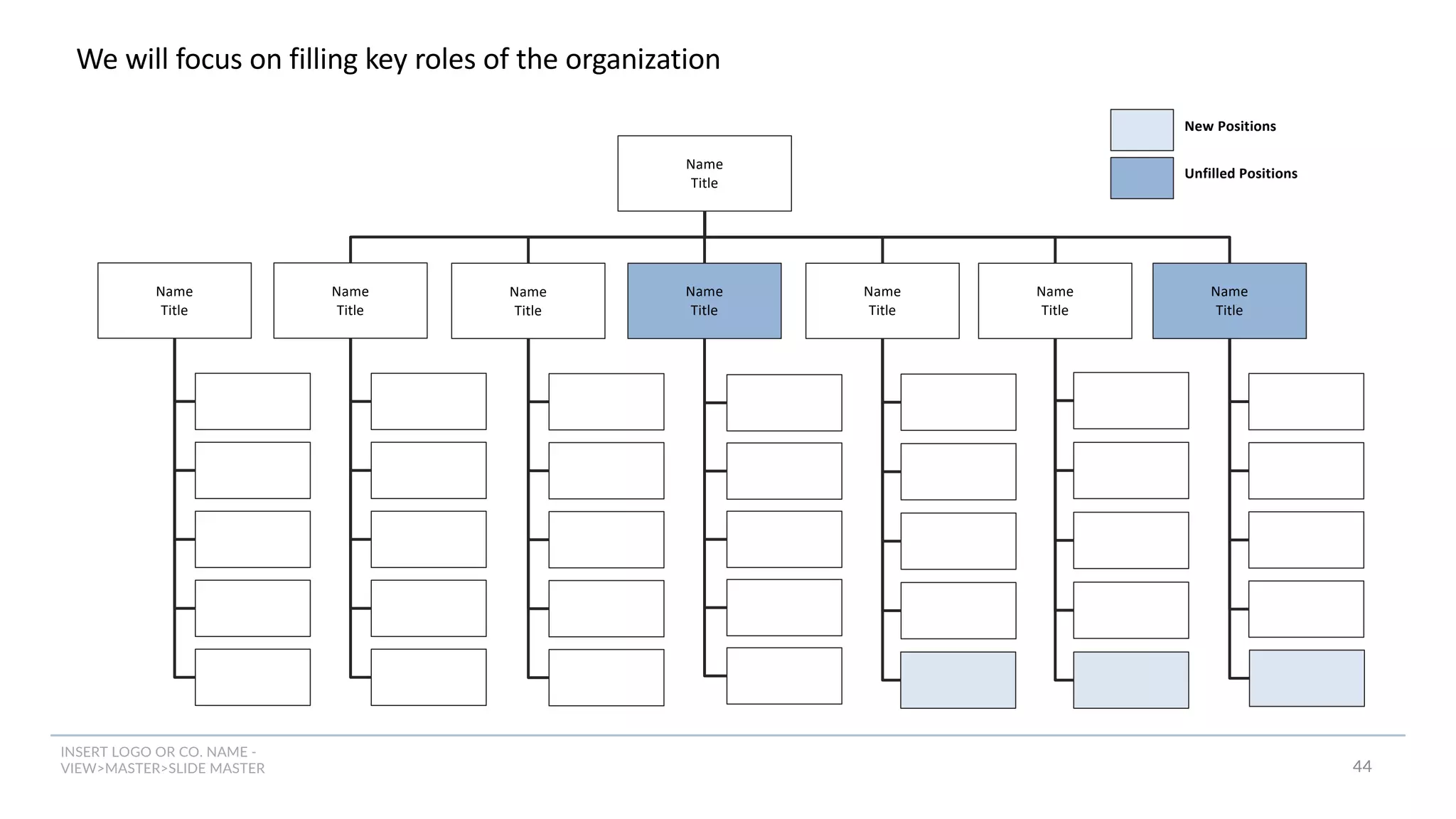 INSERT LOGO OR CO. NAME -
VIEW>MASTER>SLIDE MASTER
We will focus on filling key roles of the organization
Name
Title
Name
Title
Name
Title
Name
Title
Name
Title
Name
Title
New Positions
Unfilled Positions
44
Name
Title
Name
Title
 