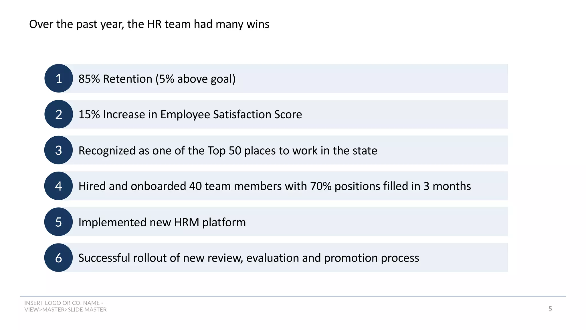 INSERT LOGO OR CO. NAME -
VIEW>MASTER>SLIDE MASTER
Over the past year, the HR team had many wins
5
1
2
85% Retention (5% above goal)
15% Increase in Employee Satisfaction Score
3 Recognized as one of the Top 50 places to work in the state
4 Hired and onboarded 40 team members with 70% positions filled in 3 months
5 Implemented new HRM platform
6 Successful rollout of new review, evaluation and promotion process
 