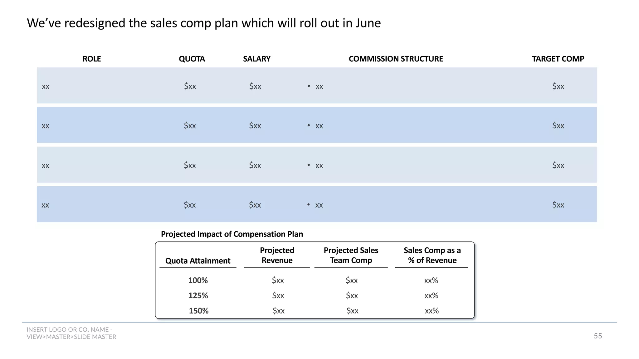 INSERT LOGO OR CO. NAME -
VIEW>MASTER>SLIDE MASTER
We’ve redesigned the sales comp plan which will roll out in June
ROLE SALARY COMMISSION STRUCTURE
QUOTA TARGET COMP
xx $xx • xx
$xx $xx
xx $xx • xx
$xx $xx
xx $xx • xx
$xx $xx
xx $xx • xx
$xx $xx
Quota Attainment
Projected Sales
Team Comp
Projected
Revenue
100% $xx
Sales Comp as a
% of Revenue
$xx xx%
125% $xx $xx xx%
150% $xx $xx xx%
Projected Impact of Compensation Plan
55
 