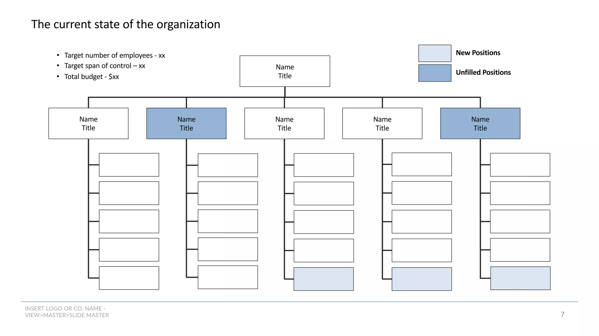 INSERT LOGO OR CO. NAME -
VIEW>MASTER>SLIDE MASTER
The current state of the organization
• Target number of employees - xx
• Target span of control – xx
• Total budget - $xx
Name
Title
Name
Title
Name
Title
Name
Title
Name
Title
Name
Title
New Positions
Unfilled Positions
7
 