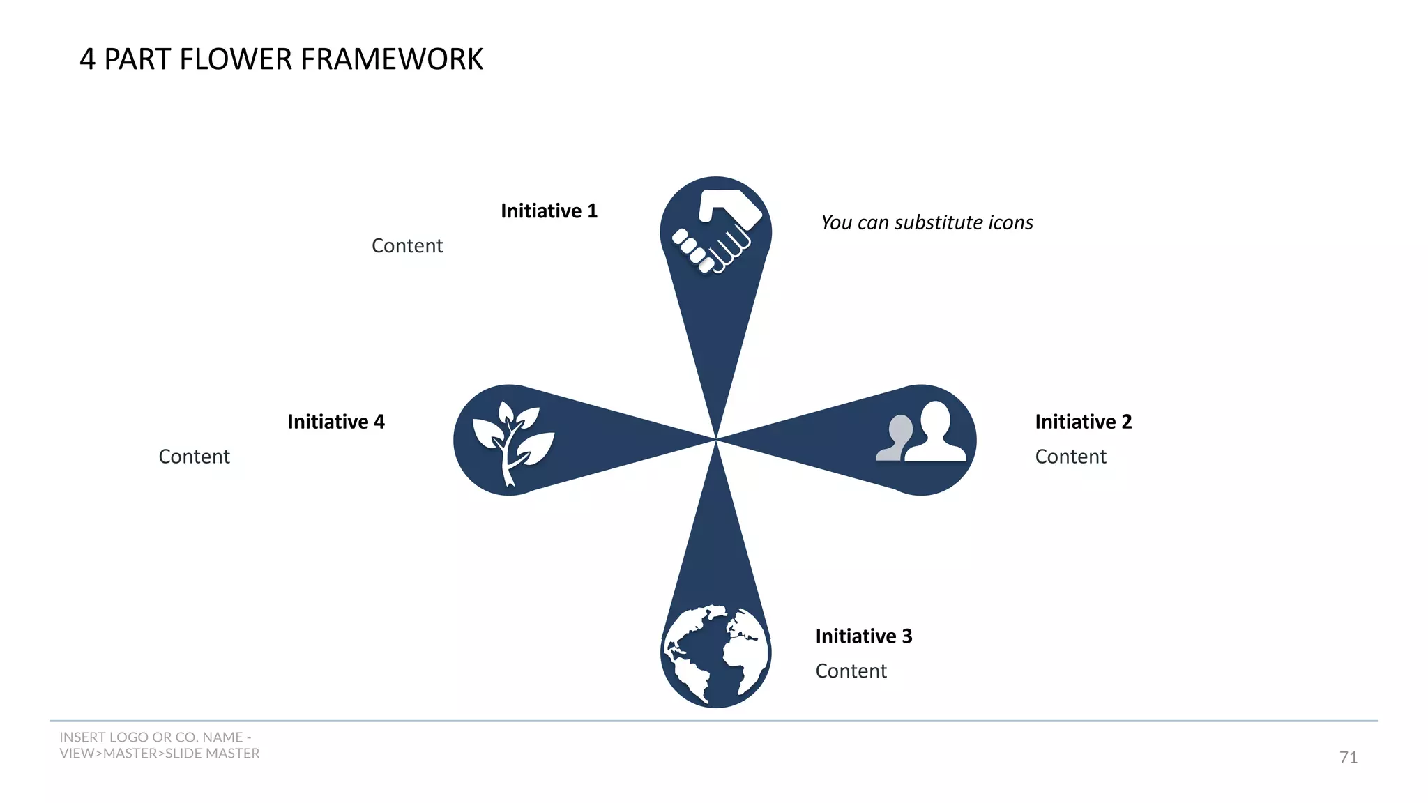 INSERT LOGO OR CO. NAME -
VIEW>MASTER>SLIDE MASTER 71
4 PART FLOWER FRAMEWORK
Initiative 4
Content
Initiative 1
Content
Initiative 2
Content
Initiative 3
Content
You can substitute icons
 