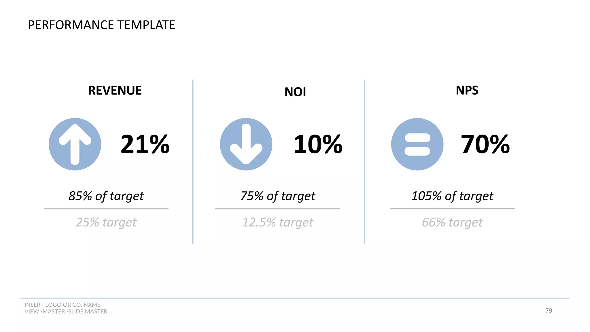 INSERT LOGO OR CO. NAME -
VIEW>MASTER>SLIDE MASTER
PERFORMANCE TEMPLATE
79
REVENUE NOI NPS
21% 10% 70%
85% of target
25% target
75% of target
12.5% target
105% of target
66% target
 
