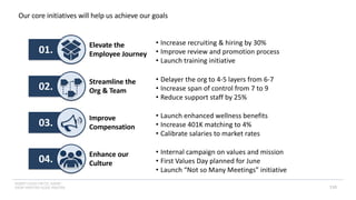 INSERT LOGO OR CO. NAME -
VIEW>MASTER>SLIDE MASTER
01.
02.
03.
04.
Our core initiatives will help us achieve our goals
110
Elevate the
Employee Journey
Streamline the
Org & Team
Improve
Compensation
Enhance our
Culture
• Increase recruiting & hiring by 30%
• Improve review and promotion process
• Launch training initiative
• Delayer the org to 4-5 layers from 6-7
• Increase span of control from 7 to 9
• Reduce support staff by 25%
• Launch enhanced wellness benefits
• Increase 401K matching to 4%
• Calibrate salaries to market rates
• Internal campaign on values and mission
• First Values Day planned for June
• Launch “Not so Many Meetings” initiative
 