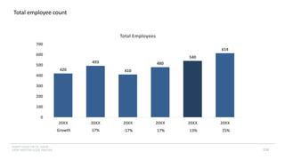 INSERT LOGO OR CO. NAME -
VIEW>MASTER>SLIDE MASTER
Total employee count
118
420
493
410
480
540
614
0
100
200
300
400
500
600
700
20XX 20XX 20XX 20XX 20XX 20XX
Total Employees
Growth -17% 17% 13% 15%
17%
 