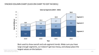 INSERT LOGO OR CO. NAME -
VIEW>MASTER>SLIDE MASTER
STACKED COLUMN CHART (CLICK ON CHART TO EDIT IN EXCEL)
4.4 5.2 5.9
7.9
3.1
3.3
3.7
4.2
1.9
2.6
3.7
4.7
0
2
4
6
8
10
12
14
16
18
2019 2020 2021 2022
Sales
($
Millions)
Year
Sales by Segments (2019 – 2022)
8.4
11.1
13.3
16.8
Segment 1
Segment 2
Segment 3
Best used to show overall and sub-segment trends. Make sure you have
large enough segments, so it doesn’t get too messy, and always place the
largest values on the bottom.
119
 