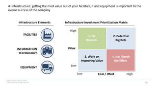 INSERT LOGO OR CO. NAME -
VIEW>MASTER>SLIDE MASTER
4. Infrastructure: getting the most value out of your facilities, it and equipment is important to the
overall success of the company
FACILITIES
INFORMATION
TECHNOLOGY
EQUIPMENT
2. Big Bets
4. Not Worth
the Effort
1. Attractive
Location
Cost / Effort
Value
Low
High
High
Low
1. No
Brainers
4. Not Worth
the Effort
Infrastructure Investment Prioritization Matrix
2. Potential
Big Bets
3. Work on
Improving Value
Infrastructure Elements
137
 