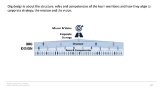 INSERT LOGO OR CO. NAME -
VIEW>MASTER>SLIDE MASTER
Org design is about the structure, roles and competencies of the team members and how they align to
corporate strategy, the mission and the vision.
Corporate
Strategy
ORG
DESIGN
Structure
Roles & Competencies
Mission & Vision
140
 