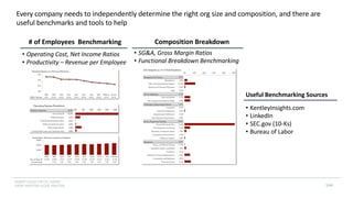 INSERT LOGO OR CO. NAME -
VIEW>MASTER>SLIDE MASTER
Every company needs to independently determine the right org size and composition, and there are
useful benchmarks and tools to help
# of Employees Benchmarking Composition Breakdown
• Operating Cost, Net Income Ratios
• Productivity – Revenue per Employee
• SG&A, Gross Margin Ratios
• Functional Breakdown Benchmarking
Useful Benchmarking Sources
• KentleyInsights.com
• LinkedIn
• SEC.gov (10-Ks)
• Bureau of Labor
144
 