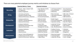 INSERT LOGO OR CO. NAME -
VIEW>MASTER>SLIDE MASTER
There are many potential employee journey metrics and initiatives to choose from
157
Advancement
Evaluation
Development
Onboarding
Hiring
Recruiting
Potential Metrics / Goals Potential Initiatives
• Interest – Web / LinkedIn Traffic
• # of Applicants
• Quality of Applicants
• Interviews per Position
• Acceptance & Referral Rate
• Historical Performance / Retention
• Employee Satisfaction
• Checklist / Training Adherence
• Historical Performance
• Employee Satisfaction
• Development Participation Rate
• Historical Performance
• Internal / External Management
• % Advancement by Role / Level
• Historical Performance / Retention
• Employee Satisfaction
• Participation
• Historical Scores
• Team Member Profiles
• “Why Work At…”
• Web Presence
• Job Posting Excellence
• Comp & Benefits
• Advertising
• Recruiting Events
• Proactive Outreach
• Referral Bonus
• Interview Guides
• Interview Training
• Structured Assessment
• More Interviews
• Interviewee Evaluation
• Calibration
• Offer Letter / Protocol
• Offeree Events
• Q&A Excellence
• Welcome Packet
• New Hire Events
• Pre-start Checklist
• Buddy Program
• Structured Onboarding
• Expectation Setting
• Periodic Check-ins
• Training Programs
• New Hire Program
• Career Paths
• Competency Paths
• Management Training
• Leadership Training
• Training Programs
• Educ. Reimbursement
• Rotation Programs
• Idea Contests
• Access to Funding
• Valued Competencies
• Standard Evaluation
• 360 & Peer Reviews
• Feedback Training
• Process Management
• Comm. Strategy
• Calibration
• Spot Bonuses
• Recognition
• Succession Planning
• Org Design Strategy
• Target Setting
• Mentoring Program
• Coaching Program
• Leadership Training
• Promotion Gifts
• Formal Celebration
• Comm. Strategy
 