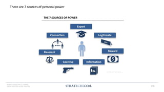 INSERT LOGO OR CO. NAME -
VIEW>MASTER>SLIDE MASTER
There are 7 sources of personal power
170
 