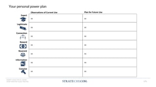 INSERT LOGO OR CO. NAME -
VIEW>MASTER>SLIDE MASTER
Your personal power plan
Expert
Legitimate
Coercive
Reward
Information
Reverent
Connection
CEO
$
xx
xx
xx
xx
xx
xx
xx
xx
xx
xx
xx
xx
xx
xx
Observations of Current Use Plan for Future Use
171
 