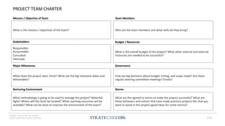 INSERT LOGO OR CO. NAME -
VIEW>MASTER>SLIDE MASTER
PROJECT TEAM CHARTER
Mission / Objective of Team
What is the mission / objectives of the team?
Team Members
Who are the team members and what skills do they bring?
Stakeholders
Responsible:
Accountable:
Consulted:
Informed:
Major Milestones
When does the project start, finish? What are the big milestone dates and
deliverables?
Budget / Resources
What is the overall budget of the project? What other internal and external
resources are needed to be successful?
Governance
How are big decisions about budget, timing, and scope made? Are there
regular steering committee meetings? Emails?
Nurturing Environment
What methodology is going to be used to manage the project? Waterfall,
Agile? Where will the team be located? What coaching resources will be
available? What can be done to improve the environment of the team?
Norms
What are the agreed to norms to make the project successful? What are
those behaviors and actions that have made previous projects fail, that you
want to avoid in this project (good ideas for some norms)?
173
 