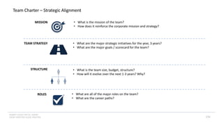 INSERT LOGO OR CO. NAME -
VIEW>MASTER>SLIDE MASTER
Team Charter – Strategic Alignment
TEAM STRATEGY
STRUCTURE
ROLES
MISSION • What is the mission of the team?
• How does it reinforce the corporate mission and strategy?
• What are the major strategic initiatives for the year, 3 years?
• What are the major goals / scorecard for the team?
• What is the team size, budget, structure?
• How will it evolve over the next 1-3 years? Why?
• What are all of the major roles on the team?
• What are the career paths?
174
 
