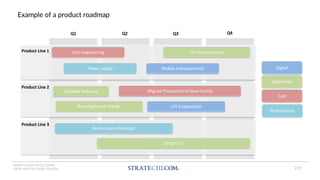 INSERT LOGO OR CO. NAME -
VIEW>MASTER>SLIDE MASTER
Example of a product roadmap
Q1 Q2 Q3 Q4
Mobile enhancements
Product Line 1
Product Line 2
Cost engineering UX Improvements
Digital
Experience
Cost
Power supply
Performance
Product Line 3
Updated Software
New Ergonomic Design
Migrate Production to New Facility
IOT Enablement
Best-in-class Processor
Design 3.0
177
 