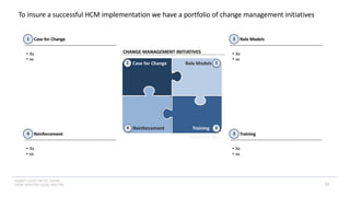 INSERT LOGO OR CO. NAME -
VIEW>MASTER>SLIDE MASTER
To insure a successful HCM implementation we have a portfolio of change management initiatives
Case for Change
1
• Xx
• xx
Reinforcement
4
• Xx
• xx
Role Models
2
• Xx
• xx
Training
3
• Xx
• xx
32
 