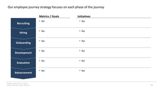 INSERT LOGO OR CO. NAME -
VIEW>MASTER>SLIDE MASTER
Our employee journey strategy focuses on each phase of the journey
33
Advancement
Evaluation
Development
Onboarding
Hiring
Recruiting
Metrics / Goals Initiatives
• Xyz
• Xyz
• Xyz
• Xyz
• Xyz
• Xyz
• Xyz
• Xyz
• Xyz
• Xyz
• Xyz
• Xyz
 