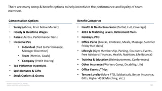 INSERT LOGO OR CO. NAME -
VIEW>MASTER>SLIDE MASTER 52
There are many comp & benefit options to help incentivize the performance and loyalty of team
members
• Salary (Above, At or Below Market)
• Hourly & Overtime Wages
• Raises (Across, Performance Tiers)
• Incentive Pay
• Individual (Tied to Performance,
Manager Discretion)
• Team (Metrics, Goals)
• Company (Profit Sharing)
• Top Performer Incentives
• Spot Bonuses & Gifts
• Stock Options & Grants
• Health & Dental Insurance (Partial, Full, Coverage)
• 401K & Matching Levels, Retirement Plans
• Holidays, PTO
• Office Perks (Snacks, Childcare, Meals, Massage, Summer
Friday Half-days)
• Lifestyle (Gym Membership, Parking, Discounts, Events,
Free Advisors (Finances, Health, Nutrition, Life Balance)
• Training & Education (Reimbursement, Conferences)
• Other Insurance (Workers Comp, Disability, Life)
• Office Events / Trips
• Tenure Loyalty (More PTO, Sabbaticals, Better Insurance,
Gifts, Higher 401K Matching, etc.)
Compensation Options Benefit Categories
 