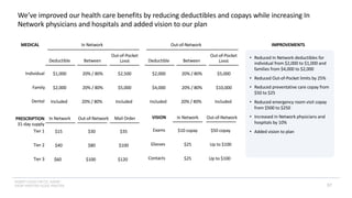 INSERT LOGO OR CO. NAME -
VIEW>MASTER>SLIDE MASTER 57
We’ve improved our health care benefits by reducing deductibles and copays while increasing In
Network physicians and hospitals and added vision to our plan
Individual
Family
PRESCRIPTION
31-day supply
Tier 1
Tier 2
Tier 3
Dental
Deductible
Out-of-Network
Between Deductible
Out-of-Pocket
Limit
Between
Out-of-Pocket
Limit
In Network
$1,000 20% / 80% $2,500 $2,000 20% / 80% $5,000
$2,000 20% / 80% $5,000 $4,000 20% / 80% $10,000
$15 $30 $35
$40 $80 $100
Included 20% / 80% Included Included 20% / 80% Included
In Network Out-of-Network Mail Order
$60 $100 $120
MEDICAL
VISION
Exams
Glasses
Contacts
$10 copay $50 copay
$25 Up to $100
In Network Out-of-Network
$25 Up to $100
IMPROVEMENTS
• Reduced In Network deductibles for
individual from $2,000 to $1,000 and
families from $4,000 to $2,000
• Reduced Out-of-Pocket limits by 25%
• Reduced preventative care copay from
$50 to $25
• Reduced emergency room visit copay
from $500 to $250
• Increased In Network physicians and
hospitals by 10%
• Added vision to plan
 
