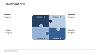 INSERT LOGO OR CO. NAME -
VIEW>MASTER>SLIDE MASTER 69
4 PART PUZZLE PIECE
Initiative 3
Paragraph
Initiative 2
Paragraph
Initiative 1
Paragraph Initiative 1 Initiative 2
Initiative 4
Initiative 3
Initiative 4
Paragraph
 
