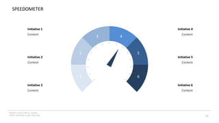 INSERT LOGO OR CO. NAME -
VIEW>MASTER>SLIDE MASTER 73
SPEEDOMETER
1
2
3
6
5
4
Initiative 1
Content
Initiative 2
Content
Initiative 3
Content
Initiative 4
Content
Initiative 5
Content
Initiative 6
Content
 