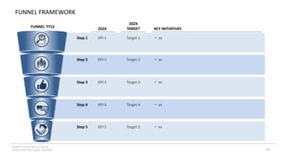 INSERT LOGO OR CO. NAME -
VIEW>MASTER>SLIDE MASTER
FUNNEL FRAMEWORK
Step 1
Step 2
Step 3
Step 4
Step 5
202X
202X
TARGET KEY INITIATIVES
KPI 1
KPI 2
KPI 3
KPI 4
KPI 5
Target 1
Target 2
Target 3
Target 4
Target 5
• xx
• xx
• xx
• xx
• xx
FUNNEL TITLE
76
 