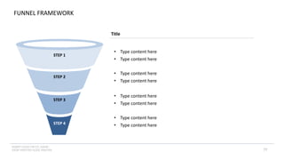 INSERT LOGO OR CO. NAME -
VIEW>MASTER>SLIDE MASTER
FUNNEL FRAMEWORK
Title
STEP 1
STEP 2
STEP 4
STEP 3
• Type content here
• Type content here
• Type content here
• Type content here
• Type content here
• Type content here
• Type content here
• Type content here
77
 
