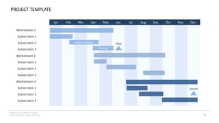 INSERT LOGO OR CO. NAME -
VIEW>MASTER>SLIDE MASTER
PROJECT TEMPLATE
Jan Feb Mar Apr May Jun Jul Aug Sep Oct Nov Dec
Workstream 1
Action Item 1
Action Item 2
Action Item 3
Workstream 2
Action Item 1
Action Item 2
Action Item 3
Workstream 3
Action Item 1
Action Item 2
Action Item 3
Implementation
Testing
Pilot
78
Launch
 
