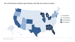 INSERT LOGO OR CO. NAME -
VIEW>MASTER>SLIDE MASTER
Our 1,210 US team members span 18 states, with 78% of our team in 6 states
8
No Employees
1-15 Employees
16-50 Employees
50+ Employees
61
102
114
278
120
255
 