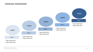 INSERT LOGO OR CO. NAME -
VIEW>MASTER>SLIDE MASTER
STAIRCASE FRAMEWORK
81
Level 1
Level 2
Level 3
Level 4
Level 5
Title 1
Title 2
Title 3
Title 4
Title 5
• Type content here
• Type content here
• Type content here
• Type content here
• Type content here
• Type content here
• Type content here
• Type content here
• Type content here
• Type content here
 
