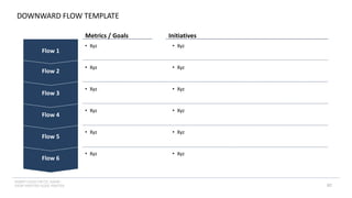INSERT LOGO OR CO. NAME -
VIEW>MASTER>SLIDE MASTER
DOWNWARD FLOW TEMPLATE
82
Flow 6
Flow 5
Flow 4
Flow 3
Flow 2
Flow 1
Metrics / Goals Initiatives
• Xyz
• Xyz
• Xyz
• Xyz
• Xyz
• Xyz
• Xyz
• Xyz
• Xyz
• Xyz
• Xyz
• Xyz
 