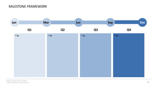 INSERT LOGO OR CO. NAME -
VIEW>MASTER>SLIDE MASTER 85
Mar Jun Sep Dec
Jan
• Xx • Xx • Xx • Xx
Q1 Q2 Q3 Q4
MILESTONE FRAMEWORK
 