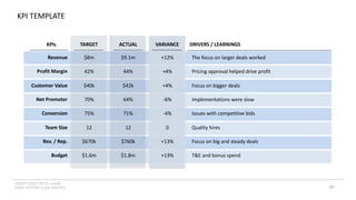 INSERT LOGO OR CO. NAME -
VIEW>MASTER>SLIDE MASTER
KPI TEMPLATE
89
Revenue
Profit Margin
Customer Value
Net Promoter
Conversion
Team Size
Rev. / Rep.
Budget
KPIs
+12%
+4%
+4%
-6%
-4%
0
+13%
+13%
$8m
42%
$40k
70%
75%
12
$670k
$1.6m
$9.1m
44%
$42k
64%
71%
12
$760k
$1.8m
TARGET ACTUAL VARIANCE
The focus on larger deals worked
Pricing approval helped drive profit
Focus on bigger deals
Implementations were slow
Issues with competitive bids
Quality hires
Focus on big and steady deals
T&E and bonus spend
DRIVERS / LEARNINGS
 