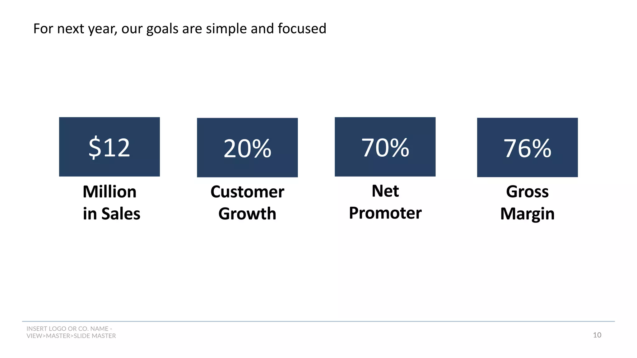 INSERT LOGO OR CO. NAME -
VIEW>MASTER>SLIDE MASTER 10
For next year, our goals are simple and focused
Million
in Sales
$12 20%
Customer
Growth
70%
Net
Promoter
76%
Gross
Margin
 